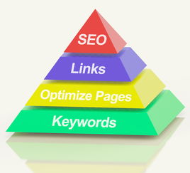 天企網絡 一站式網站建設與技術推廣服務，破解企業發展三大核心難題