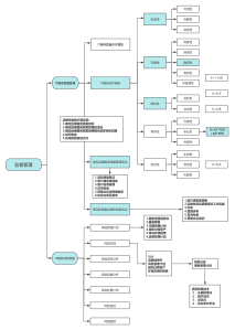 系統(tǒng)規(guī)劃與管理師視角下的IT服務(wù)規(guī)劃設(shè)計(jì) 核心要素與流程管理