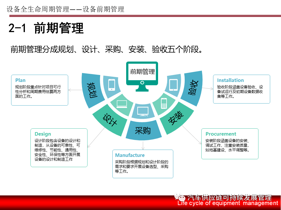 干貨 | 設備全生命周期管理培訓 規劃設計管理篇