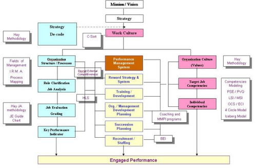 戰(zhàn)略人力資源管理 定義、規(guī)劃、設(shè)計(jì)與管理