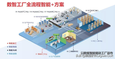 鼎捷亮相華為云城市峰會(huì)青島站，共繪“智變”藍(lán)圖下的規(guī)劃設(shè)計(jì)管理新篇章